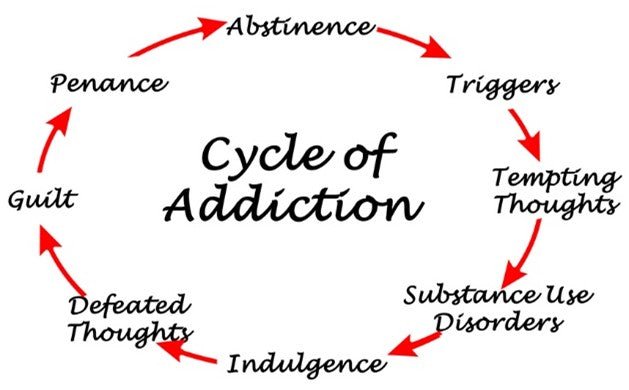 WIRED (Wisdom in Recovery Every Day)