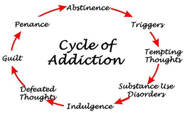 Cannabidiol (CBD) and Substance Use Disorders - Exact Nature Botanicals LLC